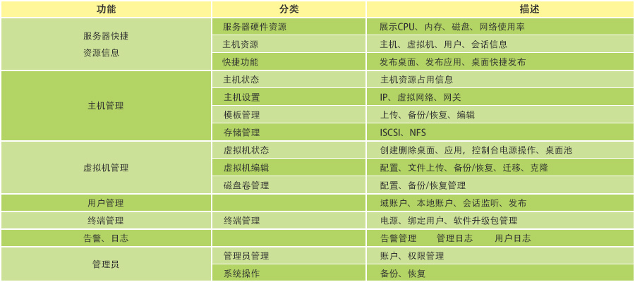 瑞友云桌面系統(tǒng)